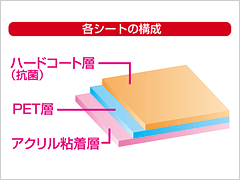 ������#003�Υ���ͥ���/���ݻ��ͤ������3DS LL���ݸ�ե���ब7��10��ȯ�䡣������¦��