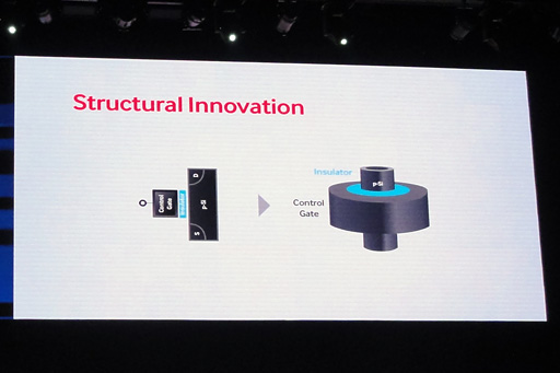 画像集#009のサムネイル/2017年には1台のSSDで容量16TBも!? Samsung,SSD関連の新技術「3D V-NAND」を解説