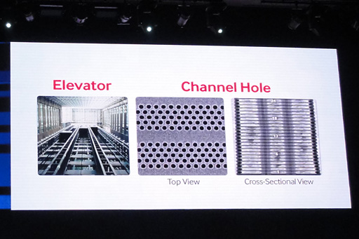 画像集#010のサムネイル/2017年には1台のSSDで容量16TBも!? Samsung,SSD関連の新技術「3D V-NAND」を解説