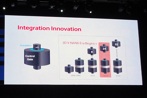 画像集#011のサムネイル/2017年には1台のSSDで容量16TBも!? Samsung,SSD関連の新技術「3D V-NAND」を解説