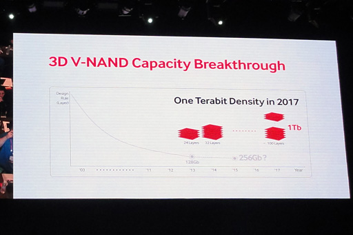 画像集#012のサムネイル/2017年には1台のSSDで容量16TBも!? Samsung,SSD関連の新技術「3D V-NAND」を解説