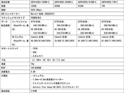 ������#005�Υ���ͥ���/M.2��³�������1TB��SATA��³���ʤ�ADATA��SSD��3���꡼�����о�