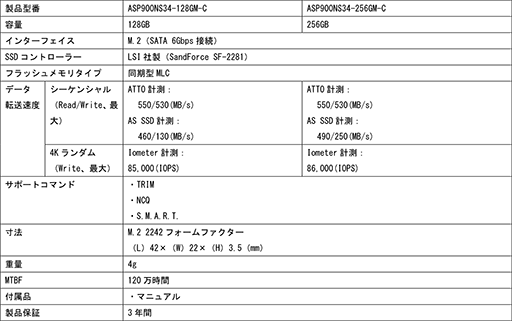 ������#006�Υ���ͥ���/M.2��³�������1TB��SATA��³���ʤ�ADATA��SSD��3���꡼�����о�