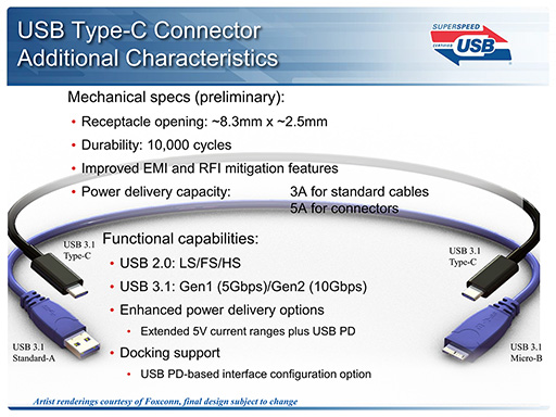 画像集#004のサムネイル/もう差し込むときに迷わない!? 上下対称形状の新端子「USB Type-C」規格化が完了