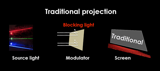 ꡼ No.003Υͥ / HDRɽǽʥ졼ץĶȤ˳ƥޤǡSIGGRAPH 2014Ǹ¿ʥǥץ쥤