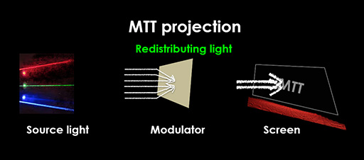 ꡼ No.004Υͥ / HDRɽǽʥ졼ץĶȤ˳ƥޤǡSIGGRAPH 2014Ǹ¿ʥǥץ쥤