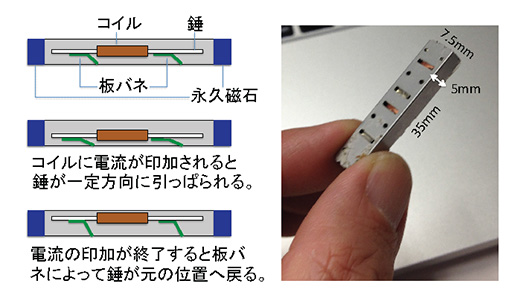 画像ギャラリー No.033のサムネイル画像 / CGキャラと触れあえる? 未来のゲームに応用できそうな「インタラクション技術」をSIGGRAPH 2014展示会場でチェック