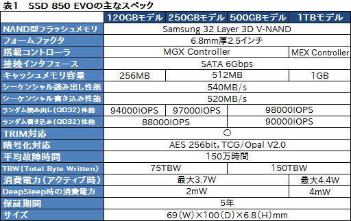 #016Υͥ/SSD 850 EVOץӥ塼3D V-NANDפκѤSamsungSSDβ̥ǥϲѤä