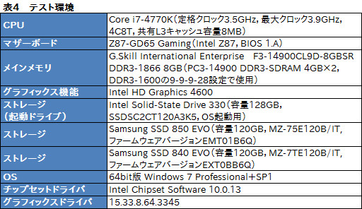 #019Υͥ/SSD 850 EVOץӥ塼3D V-NANDפκѤSamsungSSDβ̥ǥϲѤä