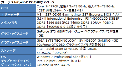 画像ギャラリー No.009のサムネイル画像 / ついに配信開始となるPC版「METAL GEAR SOLID V:GROUND ZEROES」テストレポート。グラフィックス品質はPS4より上で,「最も美しいMGSV」に