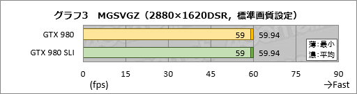 画像ギャラリー No.016のサムネイル画像 / ついに配信開始となるPC版「METAL GEAR SOLID V:GROUND ZEROES」テストレポート。グラフィックス品質はPS4より上で,「最も美しいMGSV」に