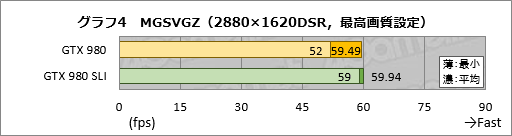 画像ギャラリー No.017のサムネイル画像 / ついに配信開始となるPC版「METAL GEAR SOLID V:GROUND ZEROES」テストレポート。グラフィックス品質はPS4より上で,「最も美しいMGSV」に