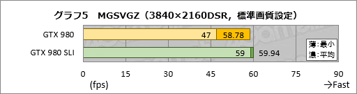 画像ギャラリー No.018のサムネイル画像 / ついに配信開始となるPC版「METAL GEAR SOLID V:GROUND ZEROES」テストレポート。グラフィックス品質はPS4より上で,「最も美しいMGSV」に
