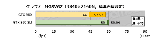 画像ギャラリー No.020のサムネイル画像 / ついに配信開始となるPC版「METAL GEAR SOLID V:GROUND ZEROES」テストレポート。グラフィックス品質はPS4より上で,「最も美しいMGSV」に
