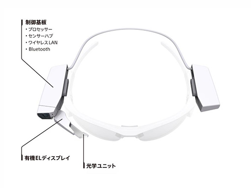 ������#002�Υ���ͥ���/̤��Υ��ݡ��Ĥ䥨�󥿥��HMD�ǳڤ���褦�ˤʤ뤫�⡣���ˡ�����ĥ���·�HMD�����Ҵ���ͭ��EL�ǥ����ץ쥤�⥸�塼���ȯɽ