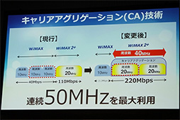 画像ギャラリー No.008のサムネイル画像 / UQ,最大通信速度220Mbpsに対応する新型WiMAX 2+モバイルルーター計2製品を発表