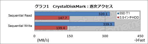 画像ギャラリー No.014のサムネイル画像 / HW短評:Samsung「Portable SSD T1」(1)