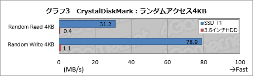 画像ギャラリー No.016のサムネイル画像 / HW短評:Samsung「Portable SSD T1」(1)