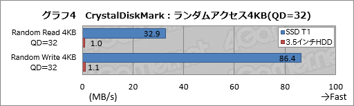 画像ギャラリー No.017のサムネイル画像 / HW短評:Samsung「Portable SSD T1」(1)