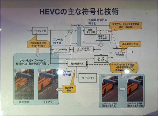 画像ギャラリー No.006のサムネイル画像 / 西川善司の3DGE:PS4もXbox Oneもマイチェンで対応必至!? 突然の4K Blu-ray規格登場がテレビやディスプレイに革命をもたらす可能性を探る