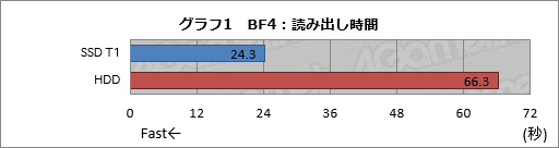 ꡼ No.006Υͥ / HWûɾSamsungPortable SSD T1ס2