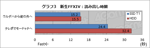 ꡼ No.008Υͥ / HWûɾSamsungPortable SSD T1ס2