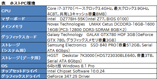 画像ギャラリー No.035のサムネイル画像 / ゲームやハードを選ばない家庭内PCゲームストリーミング専用機「DOKO」レビュー。表示遅延は少し気になるが謳い文句には偽りなし