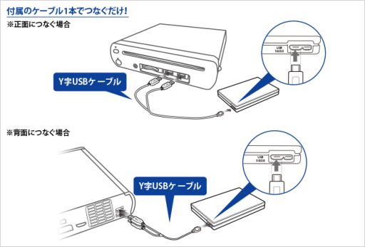  No.010Υͥ / Wii UбUSB 3.0/2.0³HDD¾;夲