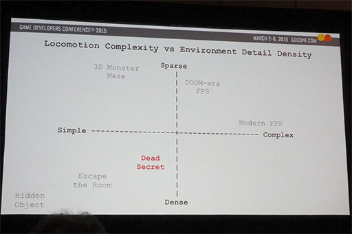 ꡼ No.010 | GDC 2015ϥХ3VR HMD˲ȯԤֺŬΥݥȡ