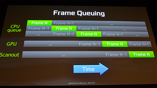 ꡼ No.005 | GTC 2015NVIDIAȯɽVRSDKVR DirectפϡAMDΡLiquidVRפȰβۤʤΤ