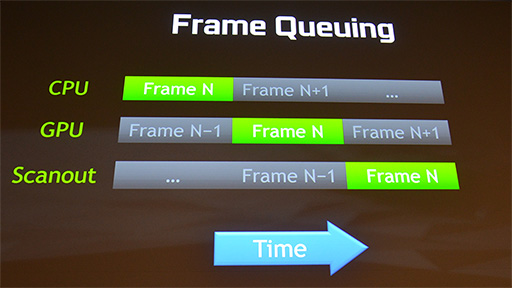 ꡼ No.006 | GTC 2015NVIDIAȯɽVRSDKVR DirectפϡAMDΡLiquidVRפȰβۤʤΤ