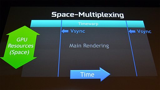 ꡼ No.010 | GTC 2015NVIDIAȯɽVRSDKVR DirectפϡAMDΡLiquidVRפȰβۤʤΤ