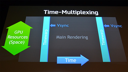 ꡼ No.011 | GTC 2015NVIDIAȯɽVRSDKVR DirectפϡAMDΡLiquidVRפȰβۤʤΤ