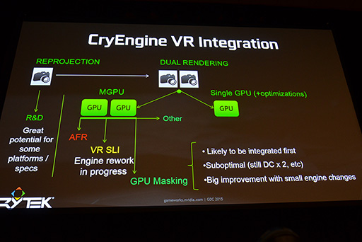 GTC 2015NVIDIAȯɽVRSDKVR DirectפϡAMDΡLiquidVRפȰβۤʤΤ