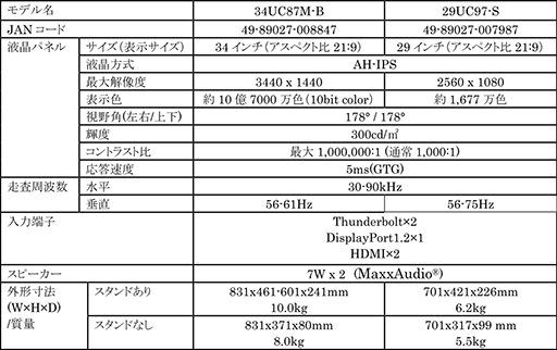 画像ギャラリー No.003のサムネイル画像 / LG,国内初の「FreeSync」対応アスペクト比21:9液晶ディスプレイを発表。34インチと29インチの2ラインナップ