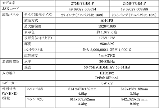 画像ギャラリー No.004のサムネイル画像 / LG,国内初の「FreeSync」対応アスペクト比21:9液晶ディスプレイを発表。34インチと29インチの2ラインナップ