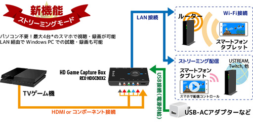 ���������꡼ No.005�Υ���ͥ������ / ���ޡ��ȥե����Ͽ����ۿ����Ǥ��륲���ޡ������ӥǥ�����ץ���ǥХ�������ȥå������ƥफ��ȯ���