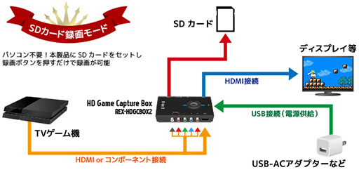 ���������꡼ No.006�Υ���ͥ������ / ���ޡ��ȥե����Ͽ����ۿ����Ǥ��륲���ޡ������ӥǥ�����ץ���ǥХ�������ȥå������ƥफ��ȯ���