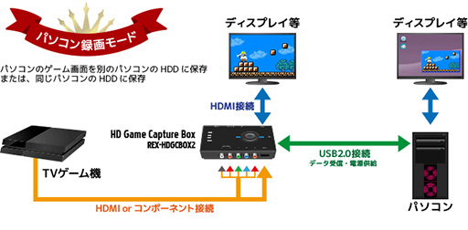 ���������꡼ No.007�Υ���ͥ������ / ���ޡ��ȥե����Ͽ����ۿ����Ǥ��륲���ޡ������ӥǥ�����ץ���ǥХ�������ȥå������ƥफ��ȯ���