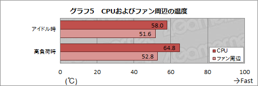 画像ギャラリー No.009のサムネイル画像 / HW短評:Intel「Compute Stick」(1) スティック型PCの実力をベンチマークとブラウザゲームでチェック