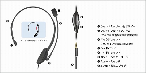 画像ギャラリー No.006のサムネイル画像 / エレコム，DUALSHOCK 4に接続して使えるPS4用ヘッドセット計2製品