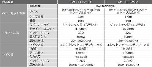 画像ギャラリー No.007のサムネイル画像 / エレコム，DUALSHOCK 4に接続して使えるPS4用ヘッドセット計2製品