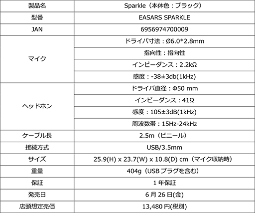 画像ギャラリー No.004のサムネイル画像 / EASARSのゲーマー向けヘッドセット計3製品がマイルストーンから登場