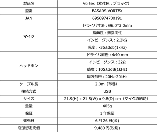 画像ギャラリー No.005のサムネイル画像 / EASARSのゲーマー向けヘッドセット計3製品がマイルストーンから登場