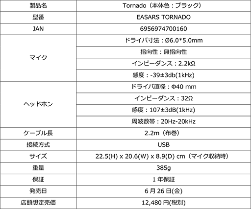 画像ギャラリー No.006のサムネイル画像 / EASARSのゲーマー向けヘッドセット計3製品がマイルストーンから登場