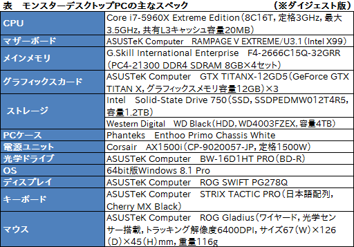 ���������꡼ No.002�Υ���ͥ������ / ���������ۤ�200���ߥ����С�!? 7��15����Amazon������֥ץ饤��ǡ��פ����䤵���ե륫���������PC�Υ��ڥå���Ƚ��