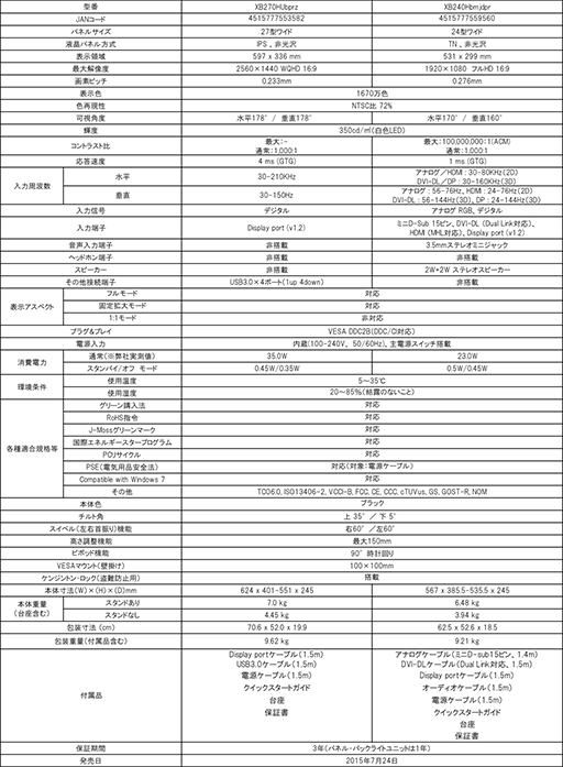 Acer144HzG-SYNCбΥޡ27IPSվǥץ쥤ȯ䡣3D Vision 2б24TNվǥץ쥤