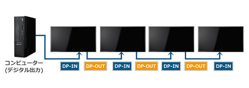 ���������꡼ No.006�Υ���ͥ������ / 40�������4K�������б���MVA�վ��ǥ����ץ쥤��iiyama�֥��ɤ���ȯ��ˡ�ľ�β��ʤ���16����