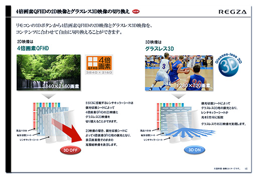 ���������꡼ No.011�Υ���ͥ������ / ���������ʡ����ѥ᡼��������ȯ���PC�����Ω�λ��б��ǥ����ץ쥤��ɾ�����Ƥߤ���Ω�λ���ɤ���Ƴ�ǧ�Ǥ��뤬�������⥢��