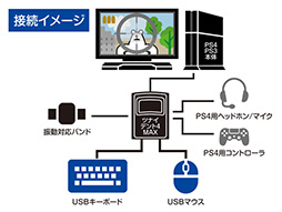 Ps4のfpsをpc用キーボードとマウスでプレイするコンバータがゲームテックから 操作の割り当てはpcで自由にカスタマイズ可能